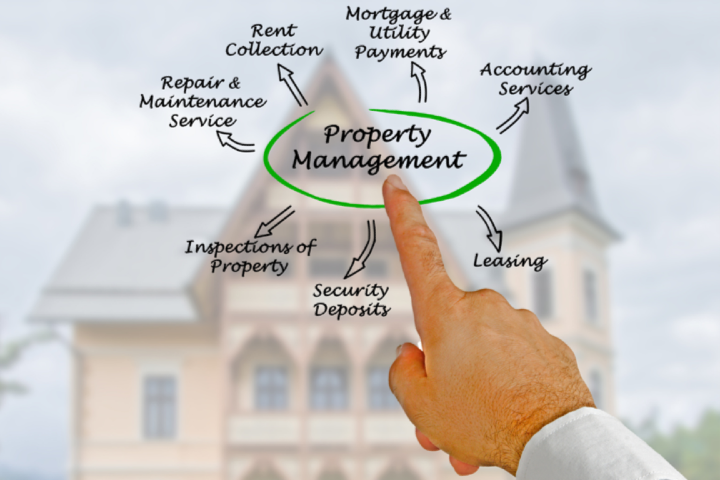 MetroCity Realty - What Does A Property Manager Cost